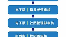 社团活动方案审核流程