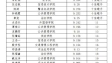 学校第五届科技文化艺术节大学生音乐舞蹈比赛声乐赛项决赛成绩公示