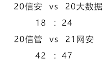 比赛简报|“启航杯”篮球赛12月3日赛况